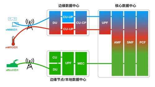 5G網(wǎng)絡如何省錢？四大關鍵技術解密