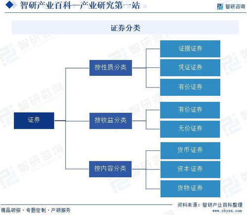 證券產(chǎn)業(yè)演進、競爭格局與數(shù)字化前景展望