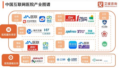 艾媒咨詢發(fā)布互聯(lián)網(wǎng)醫(yī)院產(chǎn)業(yè)圖譜，糖吉醫(yī)療憑創(chuàng)新醫(yī)療器械實力成行業(yè)標桿