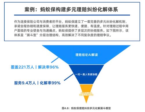 《2025保險數(shù)字信任藍皮書》發(fā)布 AI等技術(shù)重塑信任，螞蟻保等案例引領(lǐng)行業(yè)打破信息鴻溝