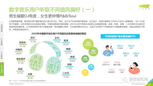 2020年中國音樂產(chǎn)業(yè)發(fā)展研究報告 數(shù)字篇——技術(shù)驅(qū)動的產(chǎn)業(yè)變革與信息咨詢的崛起